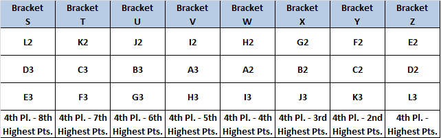 05 LHQT bracket analysis 05_wee11